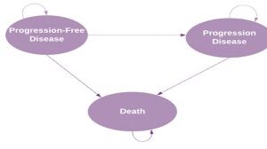 Cost-Effectiveness of Venetoclax Plus Obinutuzumab Versus Chlorambucil Plus Obinutuzumab for the First-Line Treatment of Adult Patients With Chronic Lymphocytic Leukemia: An Extended Societal View