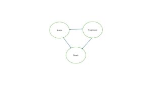 NSCLC simulation model