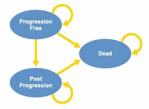 Cost effectiveness of dabrafenib as a first-line treatment in patients with BRAF V600 mutation-positive unresectable or metastatic melanoma in Canada