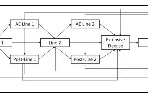 Cost-Effectiveness Analysis for Therapy Sequence in Advanced Cancer: A Microsimulation Approach with Application to Metastatic Prostate Cancer