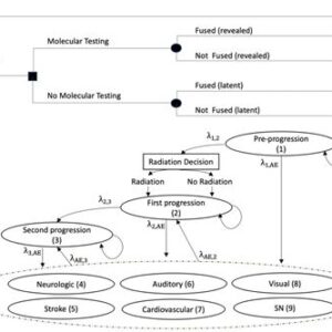 Clinical and Economic Impact of Molecular Testing for BRAF Fusion in Pediatric Low-Grade Glioma
