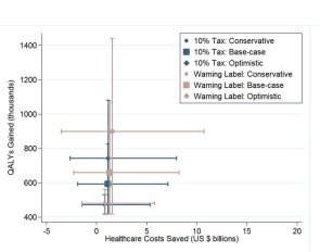 Cost Effectiveness of Nutrition Policies on Processed Meat: Implications for Cancer Burden in the U.S.
